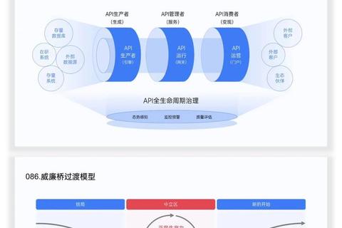 高效构建软件测试生命周期的全流程进阶指南 高效构建软件测试生命周期的全流程进阶指南