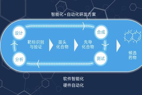 智能软件建模高效驱动未来游戏开发创新实践
