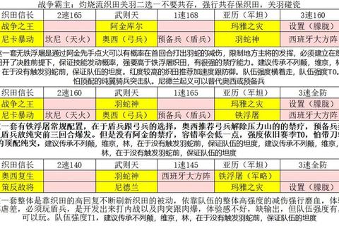 文明与征服攻略_文明与征服终极制霸攻略全解析 文明与征服攻略_文明与征服终极制霸攻略全解析