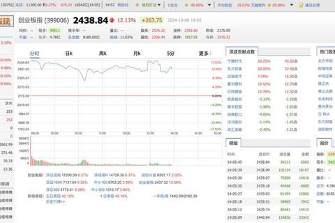 软光软件股票强势领涨稳健增长尽显科技股耀眼潜力 软光软件股票强势领涨稳健增长尽显科技股耀眼潜力