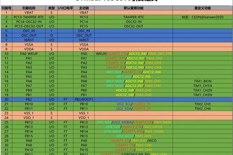 《合金装备5幻痛全任务潜入战术与武器配置详解》 《合金装备5幻痛全任务潜入战术与武器配置详解》