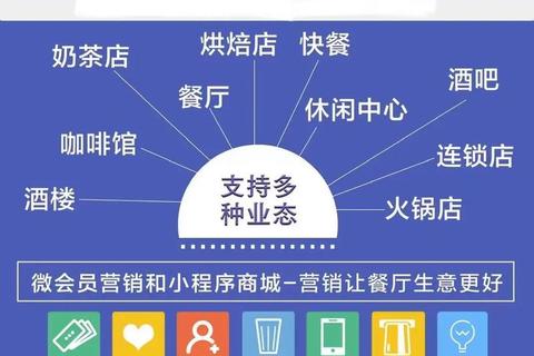 高效智能餐饮收银软件助力店铺极速运营智慧管理无忧 高效智能餐饮收银软件助力店铺极速运营智慧管理无忧