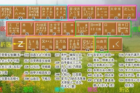 极速高效一键畅享最新五笔字根软件下载全攻略 极速高效一键畅享最新五笔字根软件下载全攻略