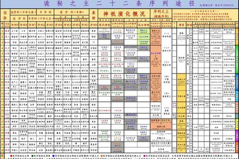 血脉诅咒全攻略：破咒秘技与宿命解析指南