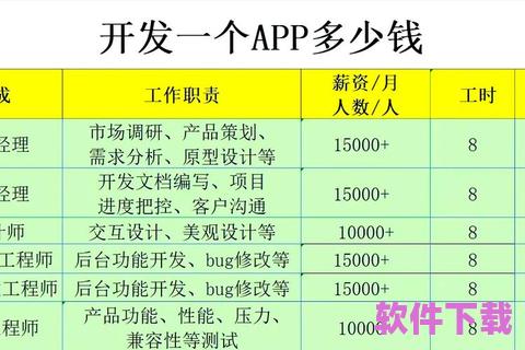 App开发要多少钱？掌握这些因素，精准预算，避免超支