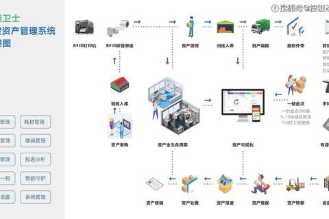 智慧化高效管控资产管理系统软件助力企业卓越升级