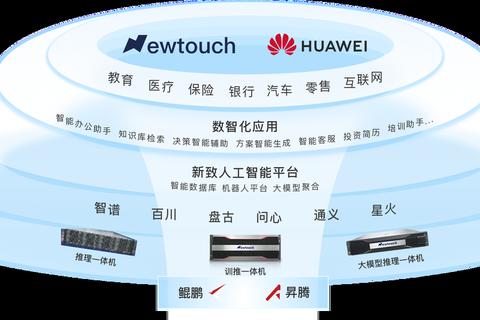 新致软件，新致软件公司简介