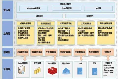 创新探析软件系统两大核心基石：基础系统与多样应用双轨并行