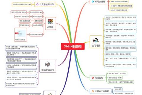 灵动高效思维导图软件XMind助力创意无限迸发与精准梳理