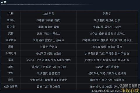 自由之翼全攻略制霸战场技巧精解 自由之翼全攻略制霸战场技巧精解