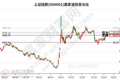 超凡精准高效江恩看盘软件智能辅助决胜金融战场先机 超凡精准高效江恩看盘软件智能辅助决胜金融战场先机