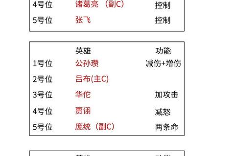 游戏制胜秘籍全攻略宝典一本通