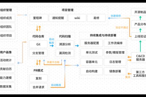 透彻解析软件开源核心要义:轻松掌握其本质内涵与独特魅力 透彻解析软件开源核心要义:轻松掌握其本质内涵与独特魅力
