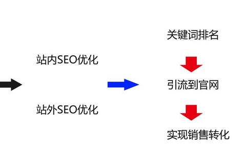 《高效精准好搜排名优化软件强力助推网站流量飙升排名飞升》