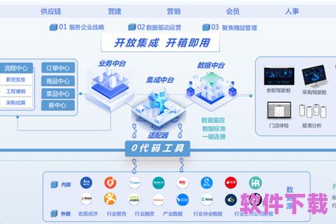 解锁未来的数字化世界——app软件开发助力企业迈向成功