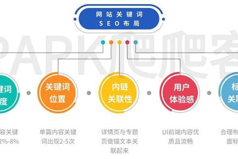 极致高效能SEO关键词优化软件智能助力网站排名飙升