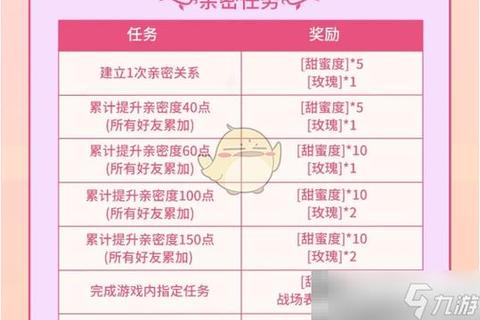 情人节任务攻略·情人节甜蜜任务指南助你浪漫通关无压力 情人节任务攻略·情人节甜蜜任务指南助你浪漫通关无压力