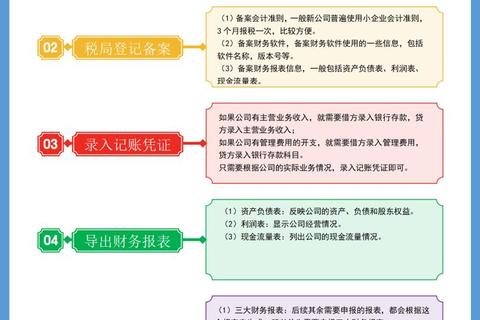 智慧高效小微企业免费记账软件助您财税无忧畅行 智慧高效小微企业免费记账软件助您财税无忧畅行