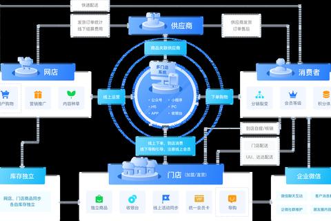 智慧高效全能超市管理系统软件引领零售新纪元