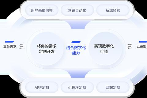 极致智能软件全方位助力企业高效精准营销