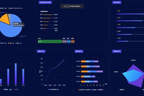 全面揭秘dashboard是什么软件助你高效玩转数据可视化