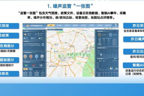 智能革新全方位噪声预测软件精准守护静谧空间