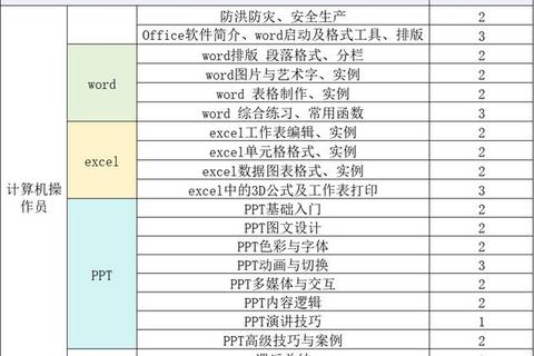 超详细全面解析办公软件教程视频全套高效学习宝典