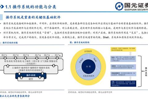 精准揭秘不可或缺的系统软件:下列选项中究竟哪些至关重要? 精准揭秘不可或缺的系统软件:下列选项中究竟哪些至关重要?