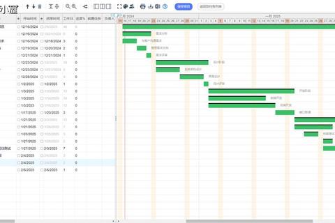 高效精准掌控项目进程首选智能甘特图软件