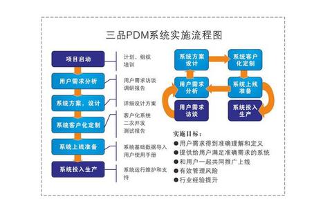极致高效能PDM软件赋能智能数据管理新纪元 极致高效能PDM软件赋能智能数据管理新纪元