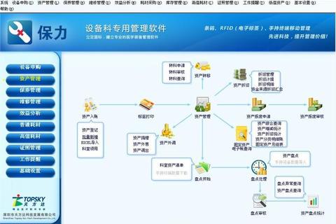 卓越智能全方位高效优化医院设备管理软件系统