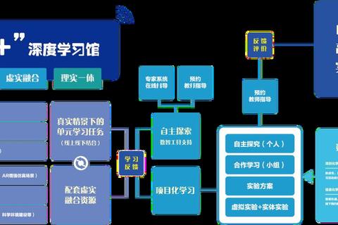 《创新赋能未来:软件教育引领高效智能学习新纪元》 《创新赋能未来:软件教育引领高效智能学习新纪元》