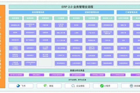 智慧化ERP软件管理精准赋能企业高效发展