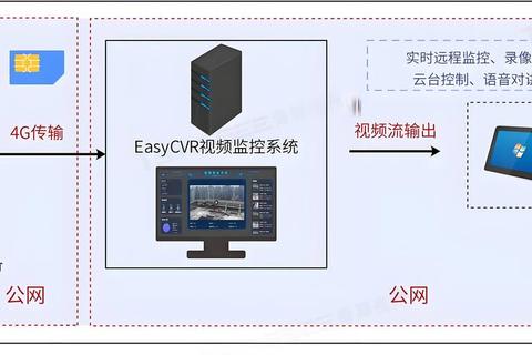 迅敏护航极速无忧——智能网速监控软件实时精准保障