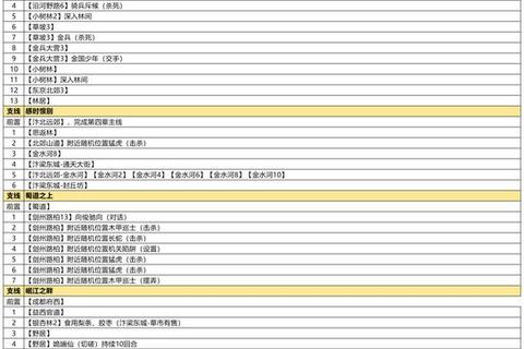 剑指唐门巅峰之战全境制霸攻略秘籍 剑指唐门巅峰之战全境制霸攻略秘籍