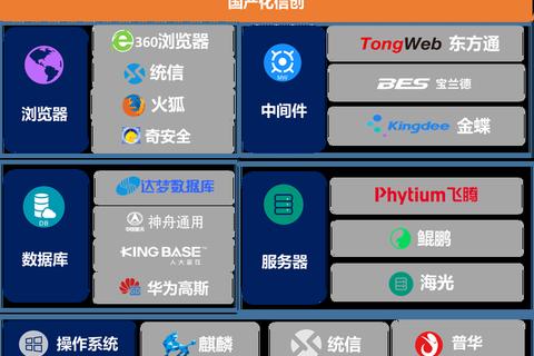 创新引擎强劲驱动普华基础软件全面升级智能未来新生态