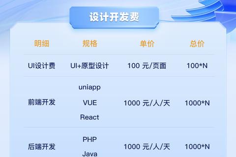 精准解析权威软件开发价格标准 高效把控游戏开发成本预算 精准解析权威软件开发价格标准 高效把控游戏开发成本预算