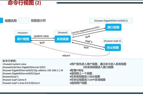 创新探析软件系统两大核心基石：基础系统与多样应用双轨并行