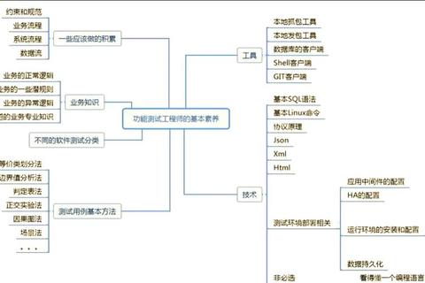 零基础轻松攻克自学软件测试高效实战进阶蜕变指南