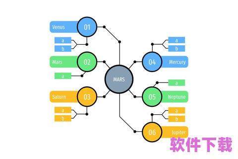 思维导图ppt模板免费下载，思维导图 课件