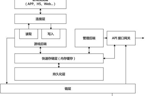 高效绘制游戏设计图必备软件推荐与技巧解析 高效绘制游戏设计图必备软件推荐与技巧解析