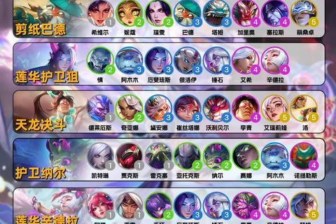 lol云顶之弈攻略;《云顶之弈S7赛季上分阵容推荐与实战技巧全解析》