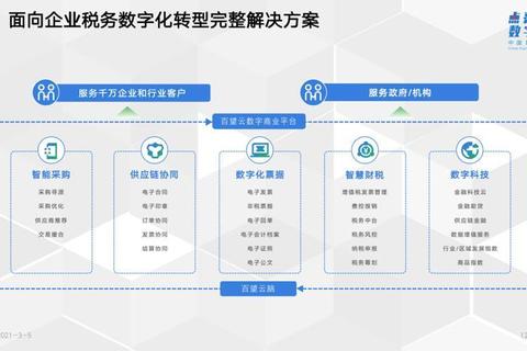 高效精准金税软件赋能企业财税智慧升级