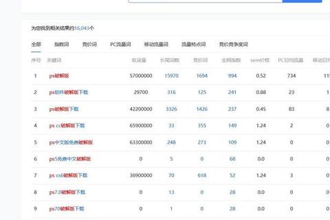 高效精准的全方位排名优化软件轻松提升搜索可见度