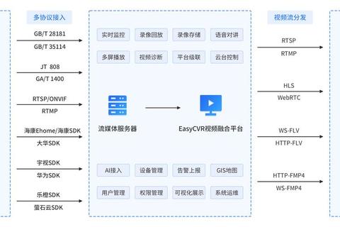 极速流畅NVR软件革新升级 全方位智能安防监控无忧体验