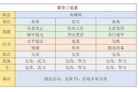 战国立志传全制霸攻略:乱世称雄必备指南 战国立志传全制霸攻略:乱世称雄必备指南