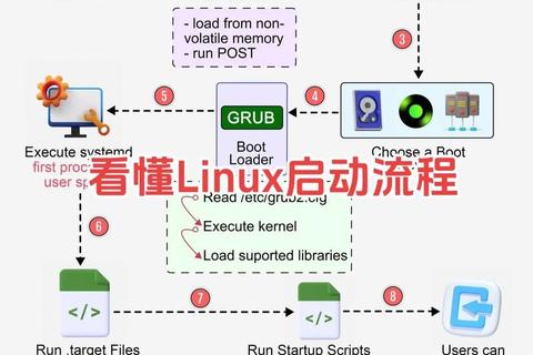 极速掌握Linux软件安装详细步骤与高效技巧解析