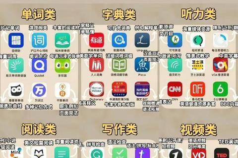 极速下载畅学英语轻松玩转高效语言进阶神器 极速下载畅学英语轻松玩转高效语言进阶神器