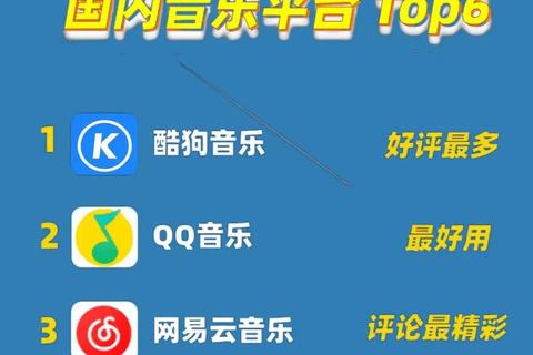 《音乐软件下载排行榜巅峰热榜火爆出炉实时数据引爆全网狂欢》