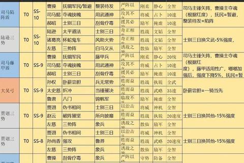 三国志战略版全赛季制霸攻略与阵容搭配深度解析